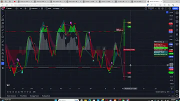 04 28 2024 周日更新比特币BTCUSD 和重要相关个股 MSTR COIN 