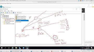 Forwarders Conditional Forwarders and Root Hints