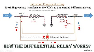 Differential protection in single phase transformer