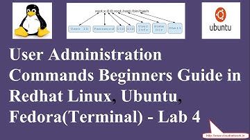 User Administration Commands for Beginners Guide in Redhat Linux, Ubuntu, Fedora(Terminal) and Lab 4