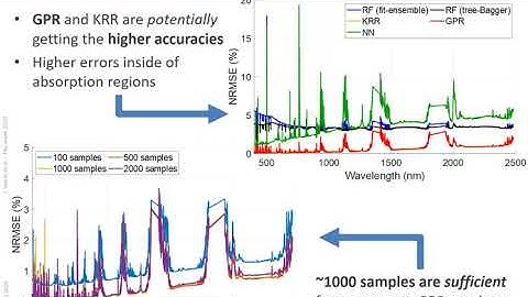 85 Earth Science, Systematic Assessment of Emulators for Atmospheric Corrections in the O2A Absorpti