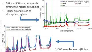 85 Earth Science, Systematic Assessment of Emulators for Atmospheric Corrections in the O2A Absorpti