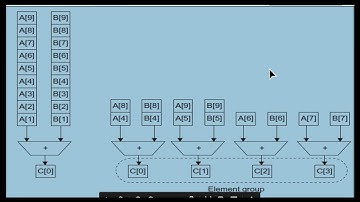 SIMD processor architecture
