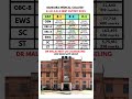 Bankura Medical College🔥R-1,R-2,R-3 Cutoff🔥#neet#neet2026#neetupdate#cutoff#mbbs#neet