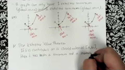 AP Calc AB: 3.1 Extrema on an Interval PART 1