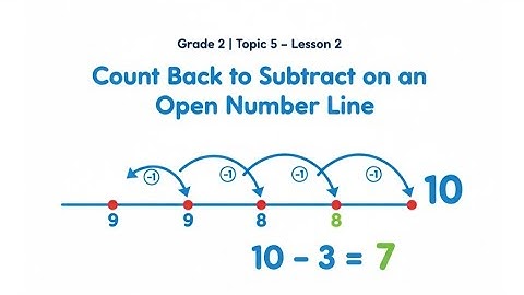 Grade 2 | Topic 5 – Lesson 2🔥 count Back to Subtract on an Open Number Line