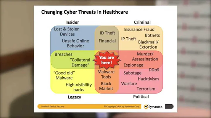 Nathan Russ - Privacy & Security Forum 2014 Boston