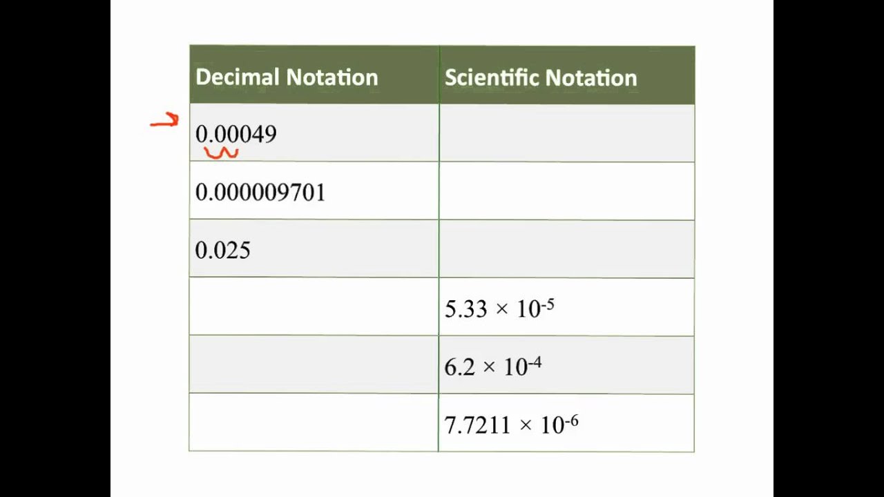 Scientific notation 2 - YouTube