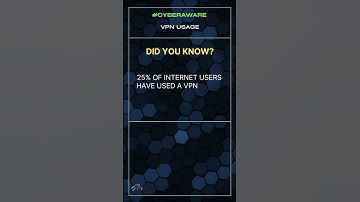 #Cybersecurity - VPN Usage