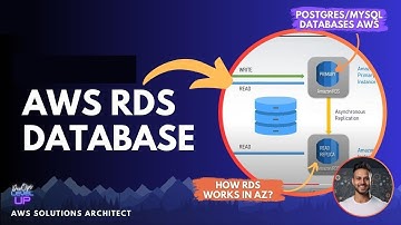 How does AWS RDS work? | AWS RDS Read Replication | CloudGuru