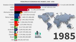 Principales Economías del Mundo por PIB Nominal (1900 - 2030)
