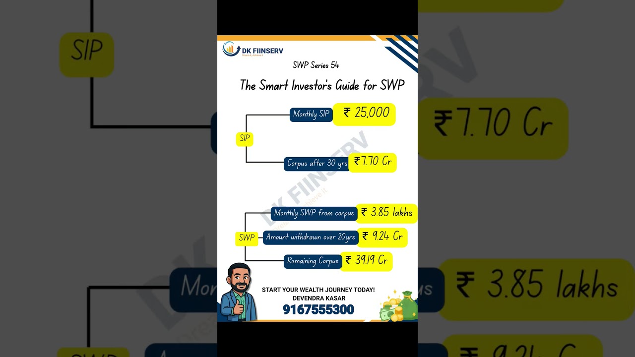 The Smart Investor’s Guide to SWP 💰 