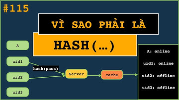 Phỏng vấn về Hash thành công - Giúp Lập Trình Viên được trả lương cao