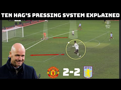 Ten Hag's Pressing System Explained | What's Wrong With Manchester United's Press? |