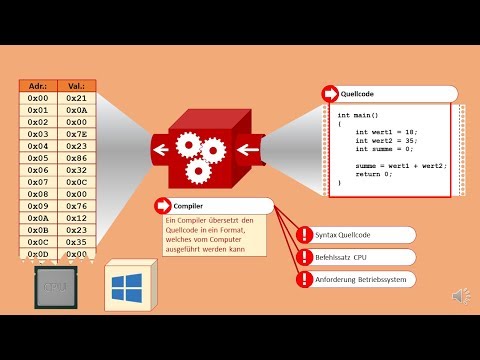 Video: Was ist ein Compiler oder wie bringt man einen Computer dazu, zu verstehen, was man von ihm will?