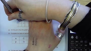 Casio fx-CG50 7b Drawing Linear Graphs 2