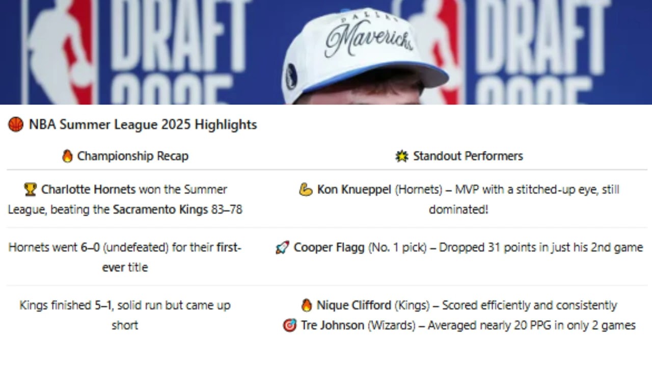 Kon Knueppel Summer League MVP Star