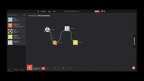 SOAR | Security, Orchestration, Automation and Response