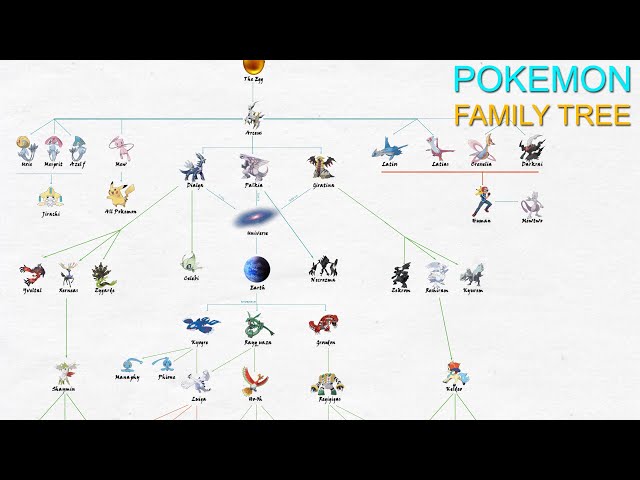 Legendary Pokemon Family Tree [Pokémon World] class=