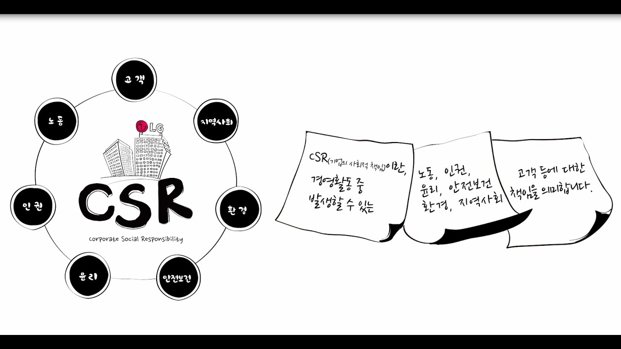 LG전자 '기업의 사회적 책임(Corporate Social Responsibility, CSR)' 이야기