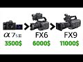 Sony a7sIII против FX6 и FX9  Сравнение | Какую камеру купить в 2020?