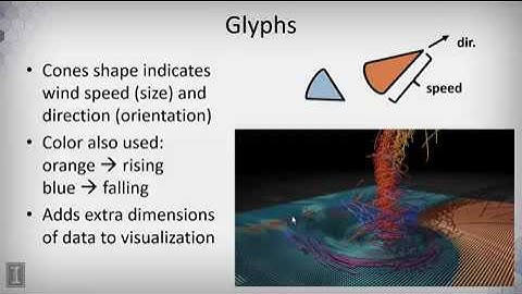 DATA MINING   1 Data Visualization   2 2 1  Glyphs Part 1