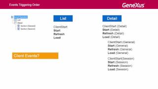 Execution order of events in Smart Device objects