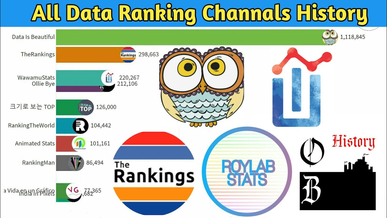 All Data Ranking Channels History (2018-2020)