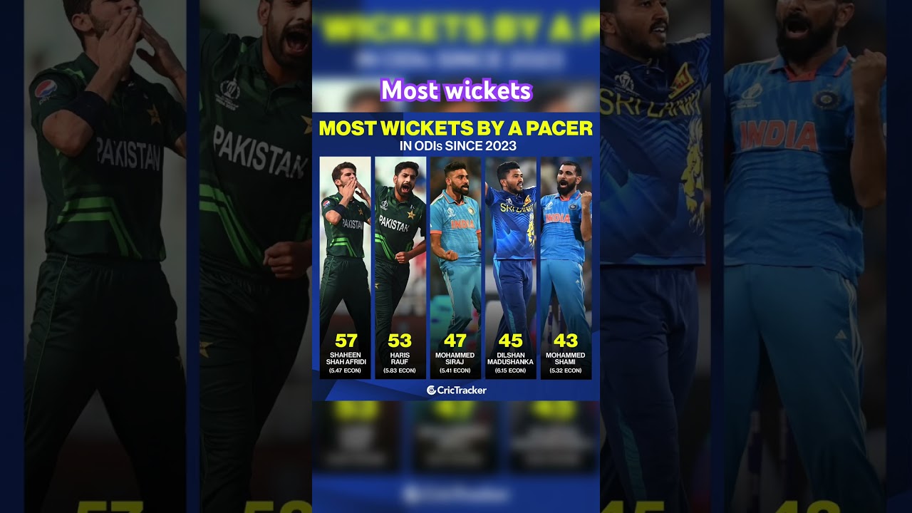 Most wickets by a pacer 