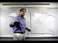 Micro 5 1  Market and Minimum Wage  Econ Concepts in 60 Seconds – Economics Lesson