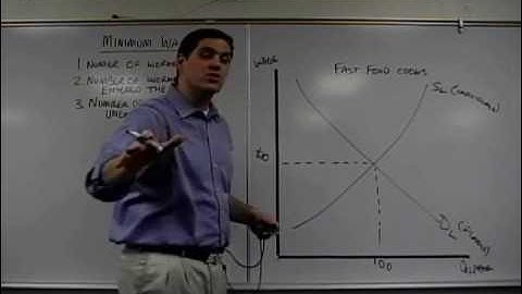 Micro 5.1  Market and Minimum Wage: Econ Concepts in 60 Seconds:- Economics Lesson