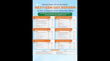 GST Reform Changes #gstreform #gst2025 #gst2_0 #gstbillingformat #gstbillingsoftware #gstnews