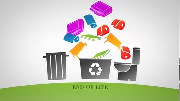 Life Cycle Assessment video intro