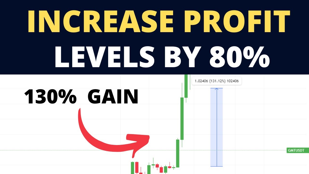 How to increase Profit Taking Levels | TradingView