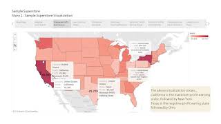 Sample Superstore Data Visualization