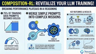 Composition-RL: Enhancing LLM Reasoning via Sequential Prompt Composition