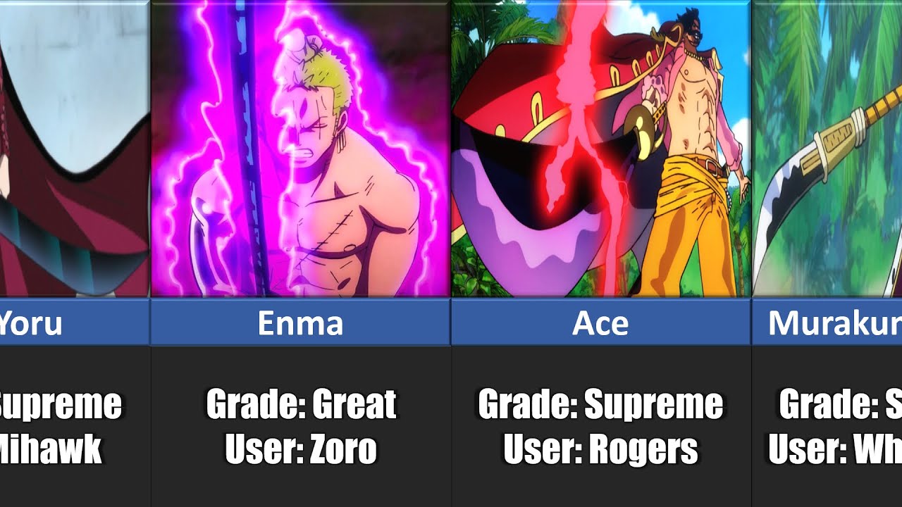 All Named Blades in One Piece YouTube