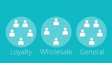 Creating Customer Loyalty Groups - Grow Store | Bigcommerce University