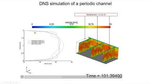 Tutorial 14 - Part 1 - DNS-LES channel