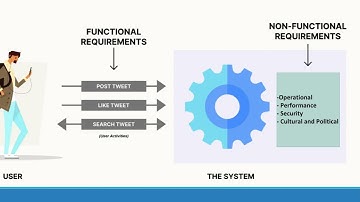 System Design Introduction: Functional vs Non-Functional Requirements Explained in Bangla