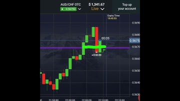 Pocket Option Candle Breakout Strategy| Binary Options #shorts