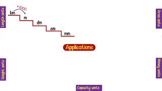 Play video: How do you convert mathematical units?