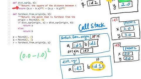 Simple Memory Drawings in Python