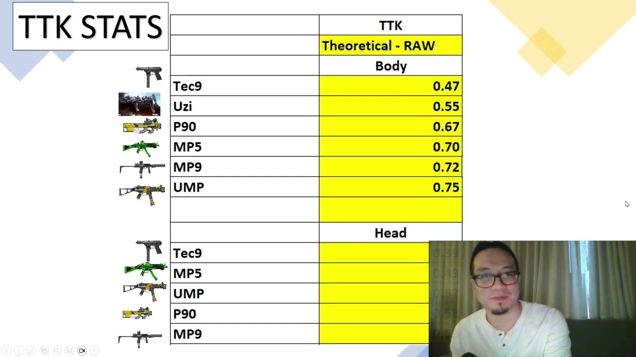 TEC9 MATH - Master Class Video 2 - Population One - PinkPWNAGE 