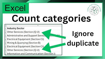 How to Count Unique Categories Using COUNTA UNIQUE Function : Excel Tutorial