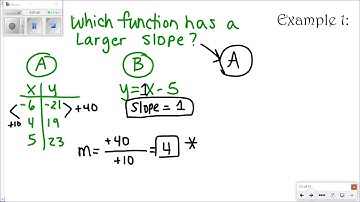 Compare Linear Functions
