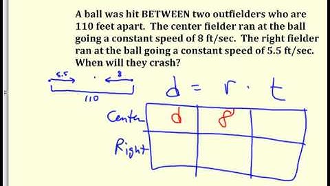 drt problems for applications week