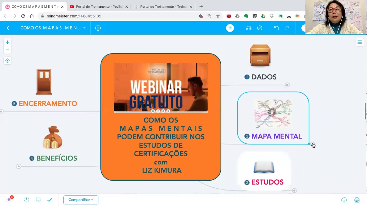 Como os Mapas Mentais Podem Contribuir nos Estudos de Certificações ...
