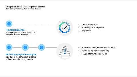Concur Detect by Oversight Demo Video