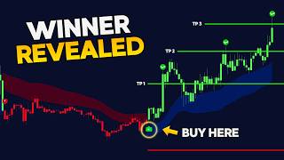 Testing the Best AI Indicators on TradingView (Real Results)